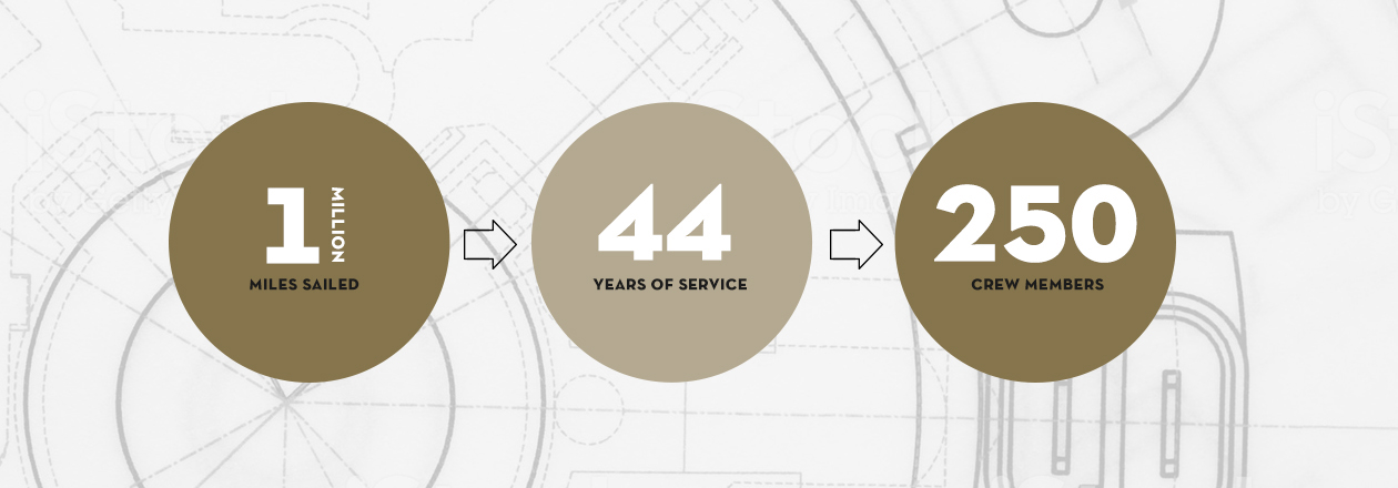 Royal Yacht Britannia Details Facts